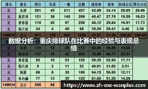 数据分析：重庆排球队在比赛中的经验与表现总结